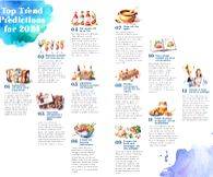 Ghee and K-wave cuisine to take center stage in 2024 Indian culinary landscape