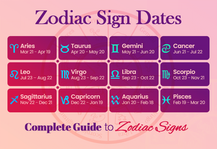 Zodiac Sign Dates